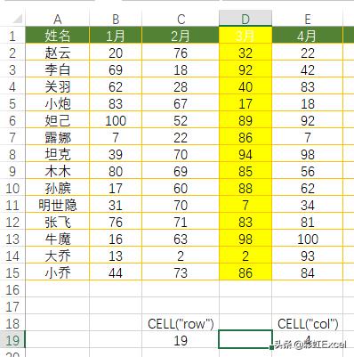 excel如何快速选择高亮的区域,excel如何让选中行和列高亮显示