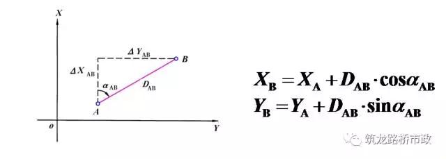 手把手教你水准测量,导线水准测量技术