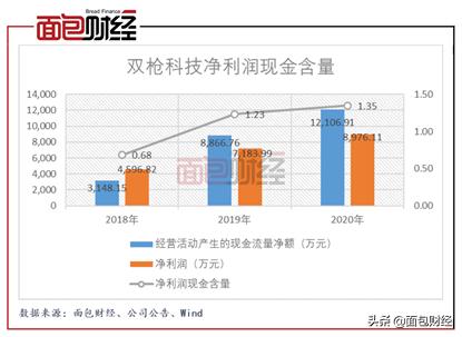 双枪科技的估值,双枪科技股票发行价多少