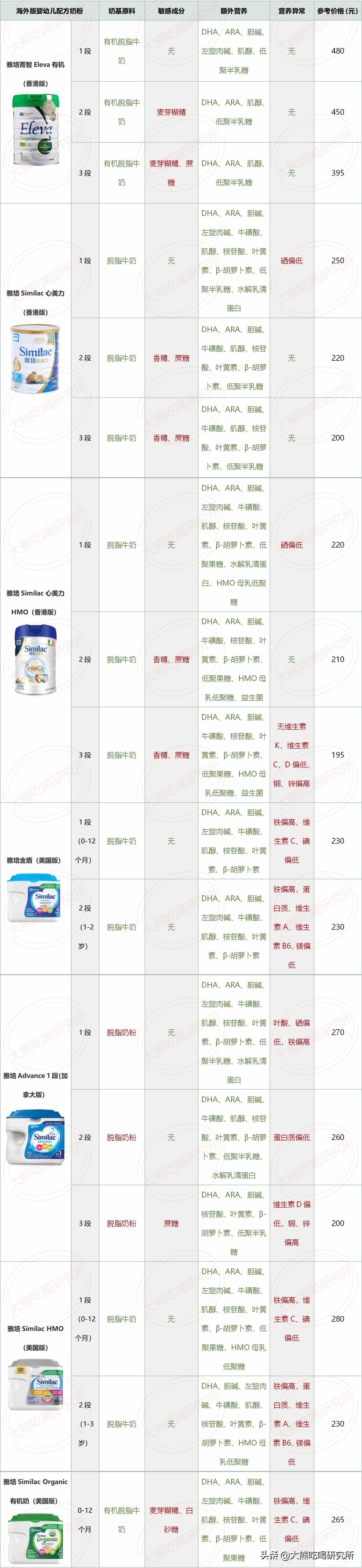 最危险的奶粉海淘,海淘奶粉还是香港奶粉比较好