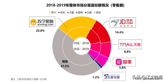 苏宁连发救市三箭:24期免息、开仓、超店播