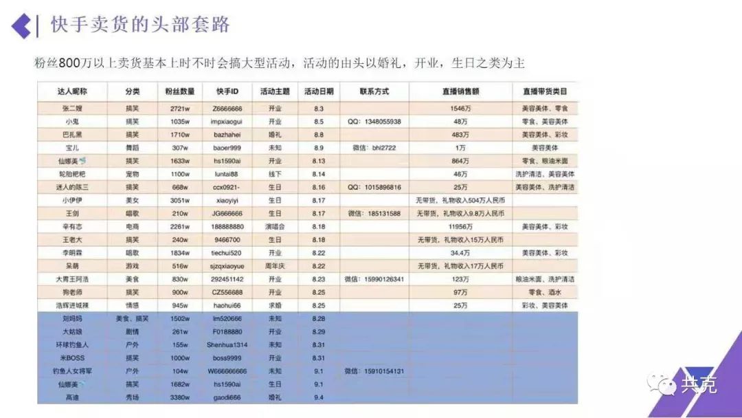 单场带货主播,单场直播10万带货话术