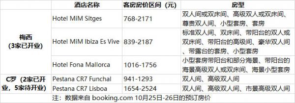 梅西与c罗影响力,梅西和c罗吸金能力