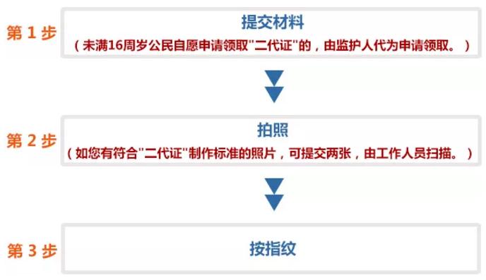 新规来了！6岁以下儿童可凭证免费乘车！收好这份儿童证件办理指南！