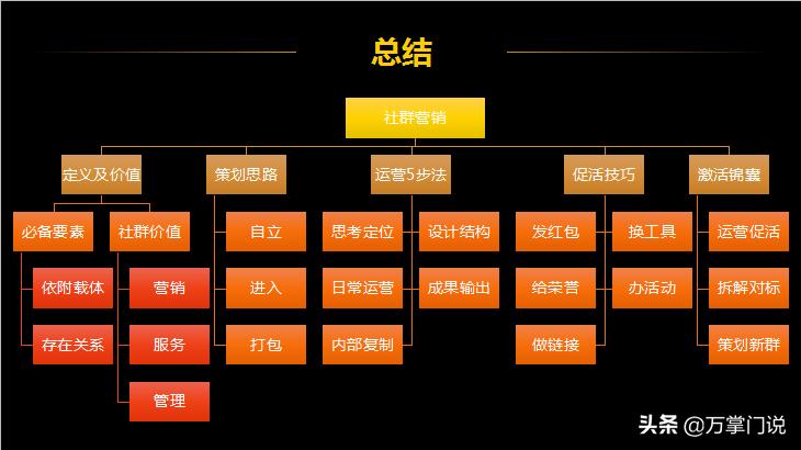 万掌门社群运营20条建议,万掌门社群运营