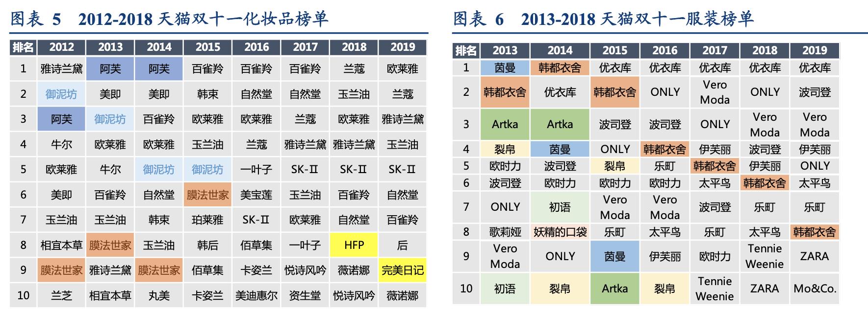 「行业深度」淘品牌2.0：DTC渠道品牌的逆向生长之路