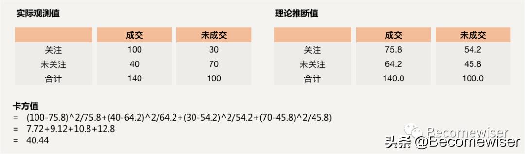 数据分析|数据分析应学习逻辑思维及分析方法