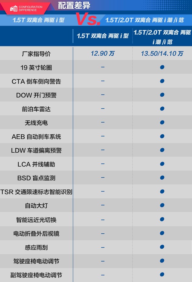 宿州市金方哈弗店,宿州哈弗猛龙4s店