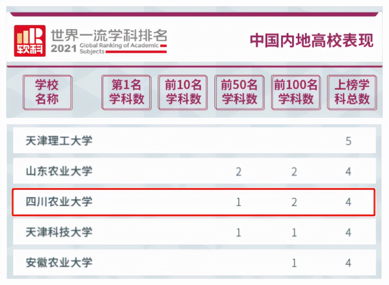 四川十大高校最新排名,四川高校全国排名一览表