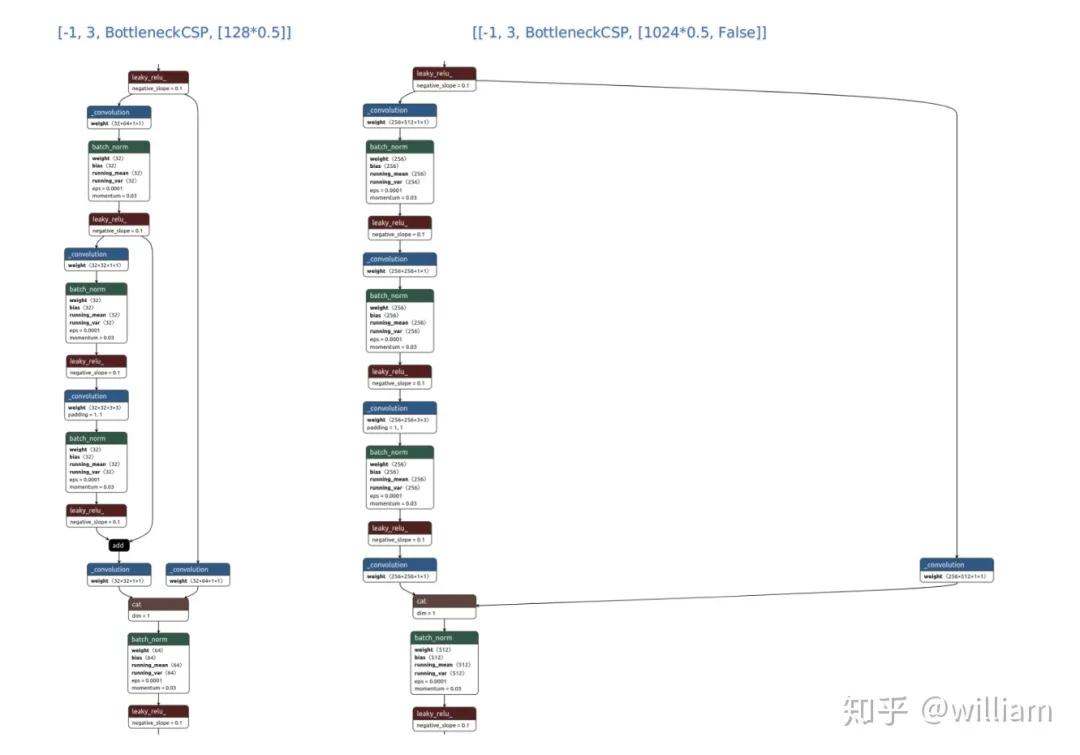 使用yolov5训练自己的数据集,yolov5目标检测原理通俗易懂