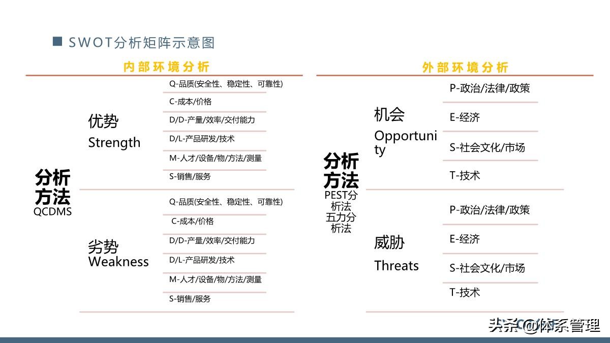 团队管理swot分析ppt,管理体系内部审核计划模板ppt