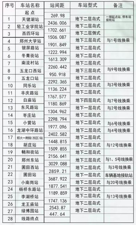 郑东新区白沙园区,郑东新区关于白沙园区的规划