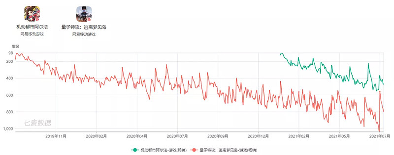 腾讯16款射击游戏覆盖4种玩法，射击游戏依然是拿手好戏
