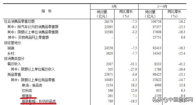 纺织面料高增长,纺织面料原料涨了吗