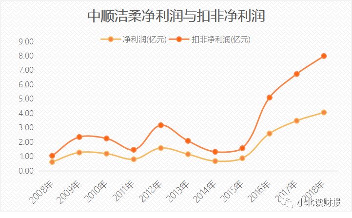 手把手教你读财报2021,手把手教你填年报