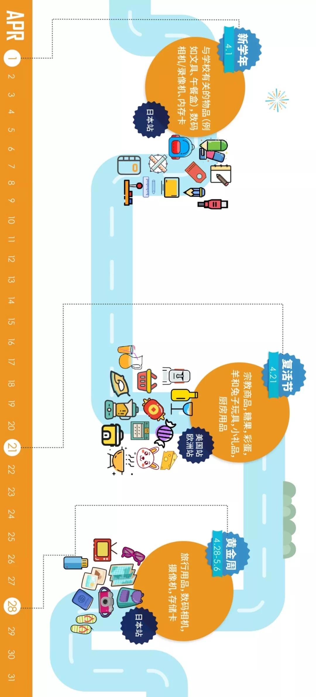 跨境电商卖货全流程,跨境电商卖家必懂名词和能力