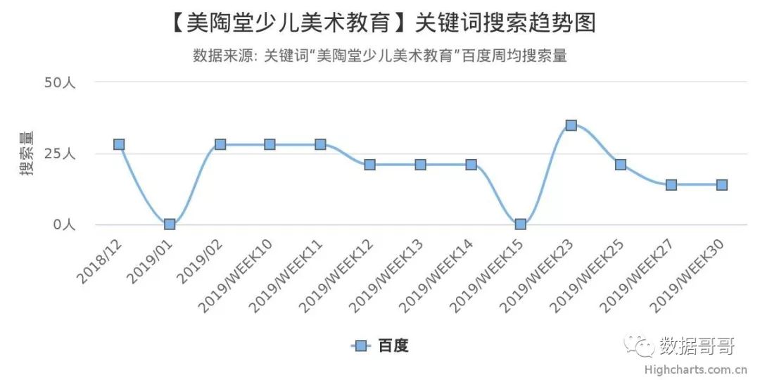 品牌教育辅导机构加盟,教育机构加盟品牌
