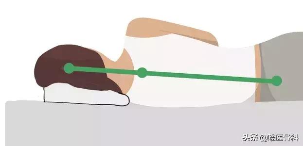 枕头原来不是枕“头”的,这些年你睡对了么?