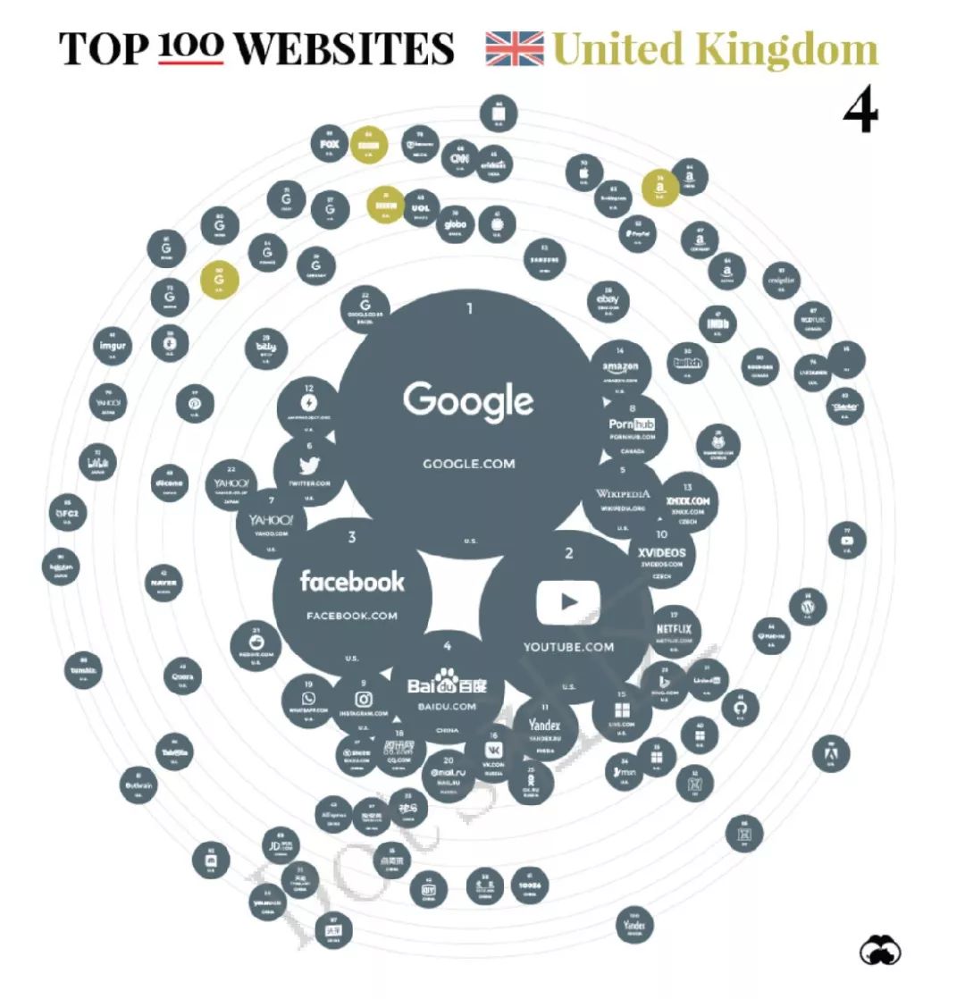 流量霸主排名,全网流量王排名