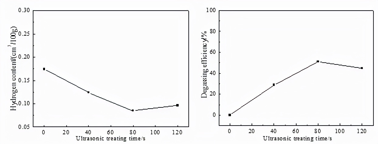 不同合金元素对铝合金的影响,铝合金除气对压铸件的影响