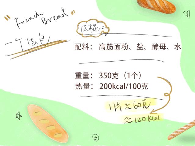 美食小卡片英语,食物卡片和饮料卡片