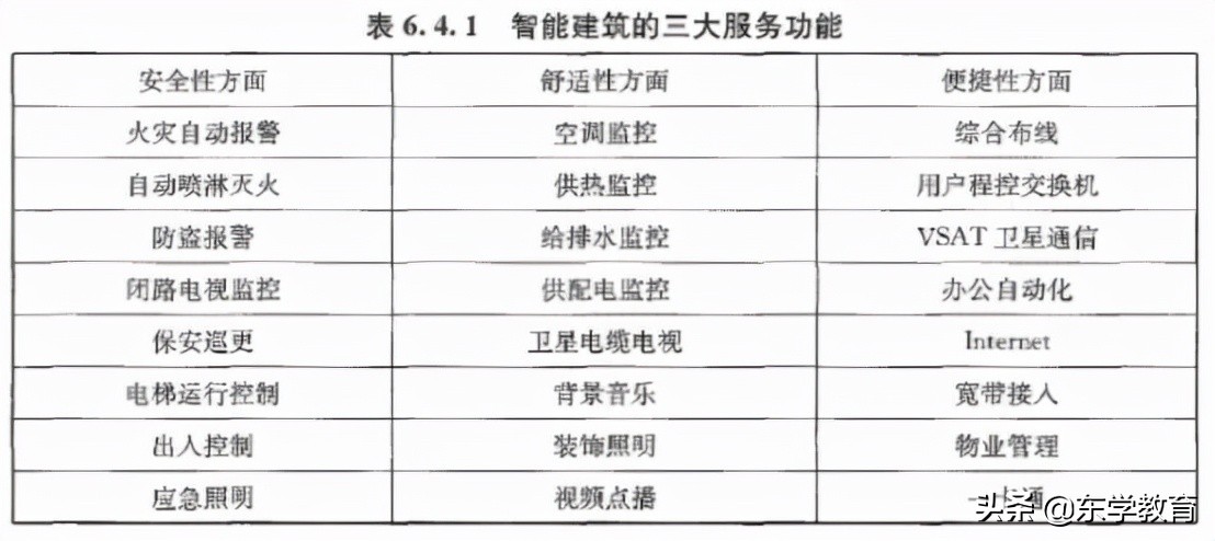2020一级造价技术与计量真题,一级造价计量2021精讲全套视频