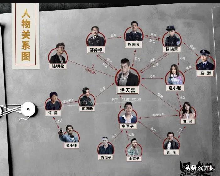 影视剧人物盘点系列,盘点四部精彩影视剧