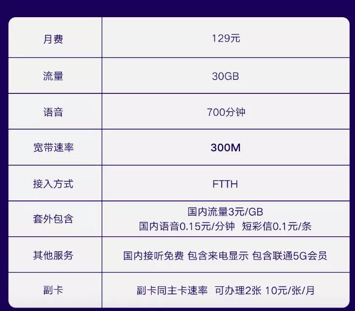 联通用户被强制开通业务,联通强制开通业务怎么办