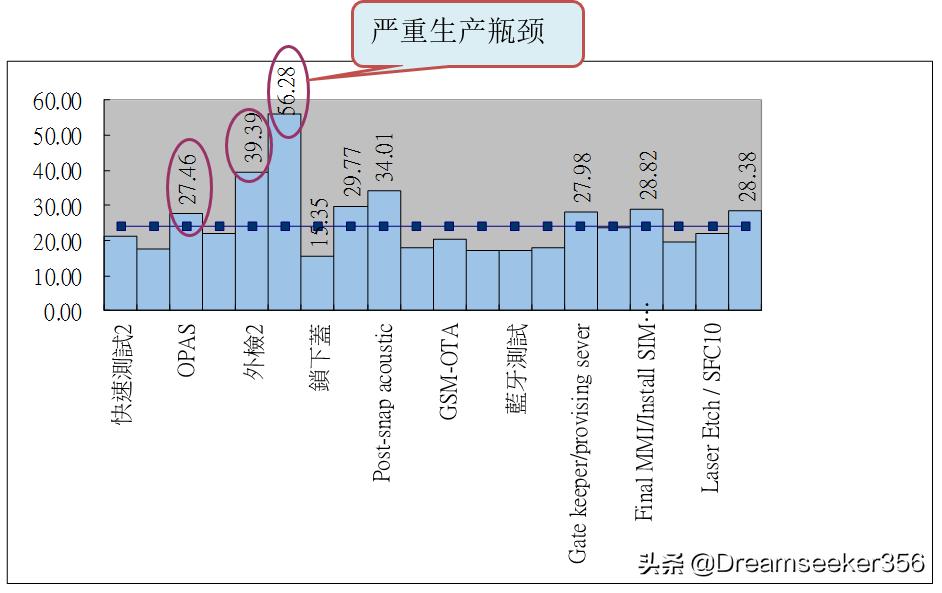 ie七大手法精讲,ie七大手法怎么学习