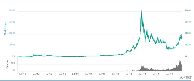 9万人账户归零、暴跌超40%！“最佳避风港”*币特比**一夜变吸金黑洞