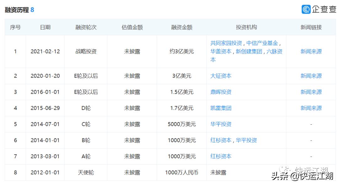 重走安能老路的壹米滴答,终究没能像安能一样爬坑过坎