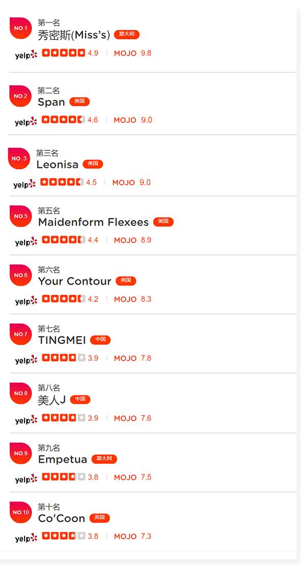 内衣排行榜哪个是第一名,内衣排行榜十大品牌