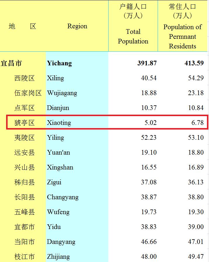 湖北宜昌这个城市怎么样,湖北宜昌有多大面积