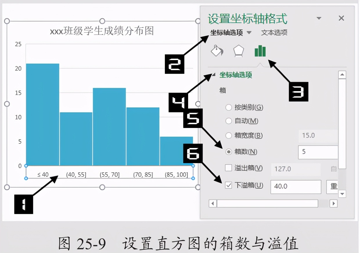 Excel2016中的内置图表真棒