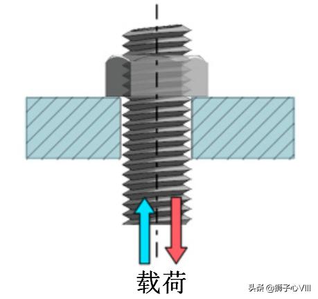螺钉松了解决办法,螺钉松动怎么消除