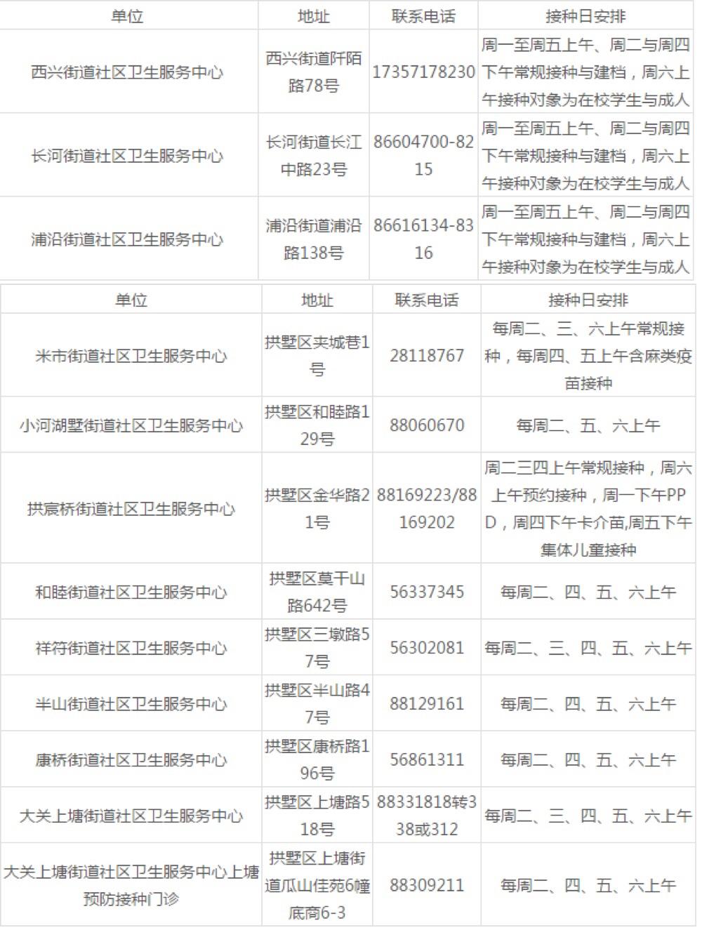 我打了宫颈癌疫苗，给大家分享一下小知识