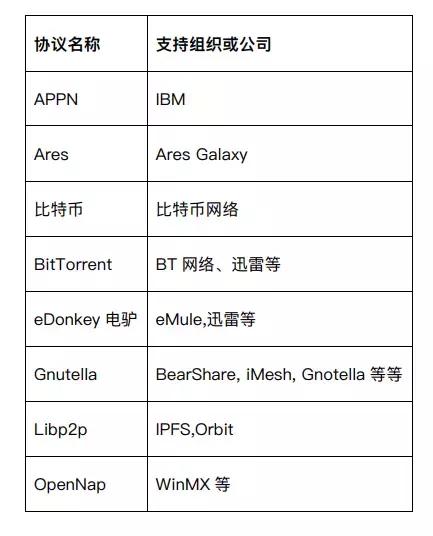 古千峰：WEB3.0，一个点对点可信互联网