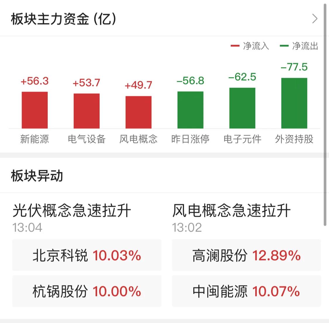 9.3号新能源军工白酒医疗顺周期半导体5G（修行与悟道）