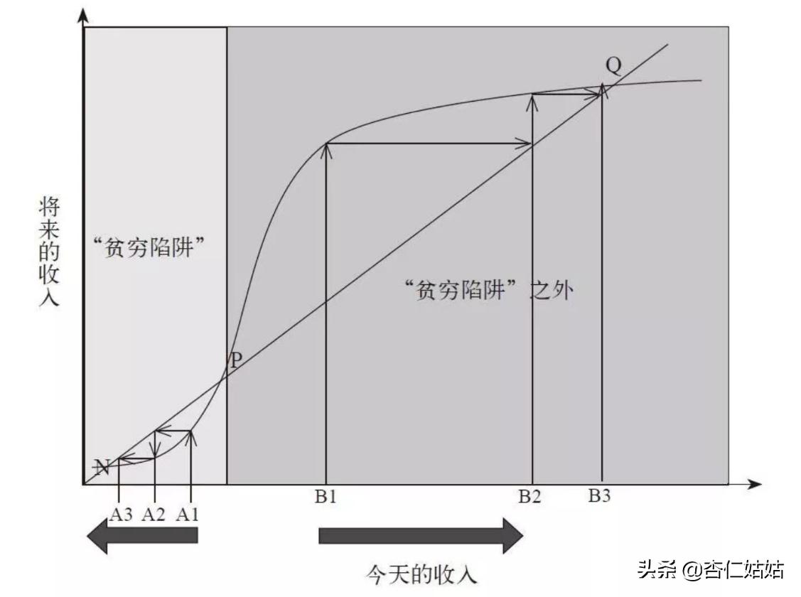 当我意识到我穷的时候完整版,你真的知道贫穷的本质是什么吗