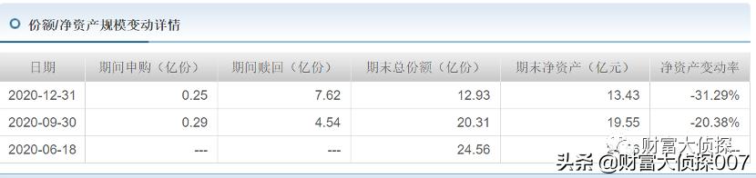 华富基金投资心得,华富基金业绩排倒数
