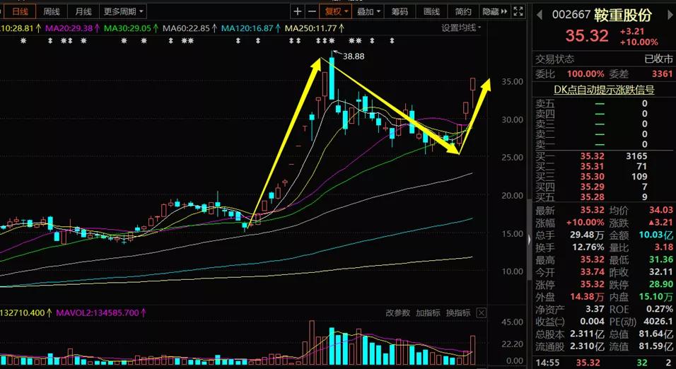 期市上涨风险,期市有风险入市需谨慎