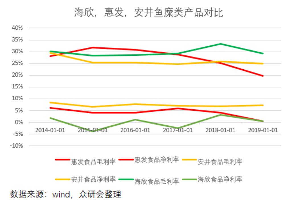 安井食品厂车间冷吗,安井食品好物