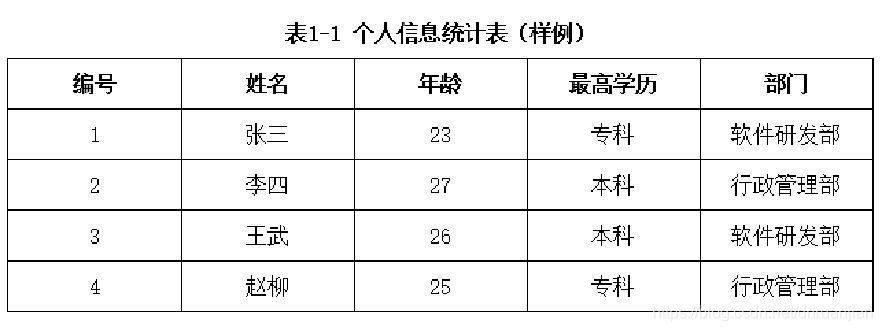 数据库的相关概念,数据库的基本概念有哪些