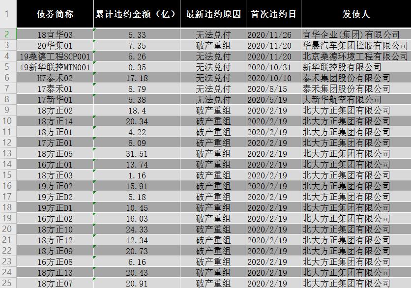 海通证券涉嫌帮助违规发债,海通证券信用债违约事件