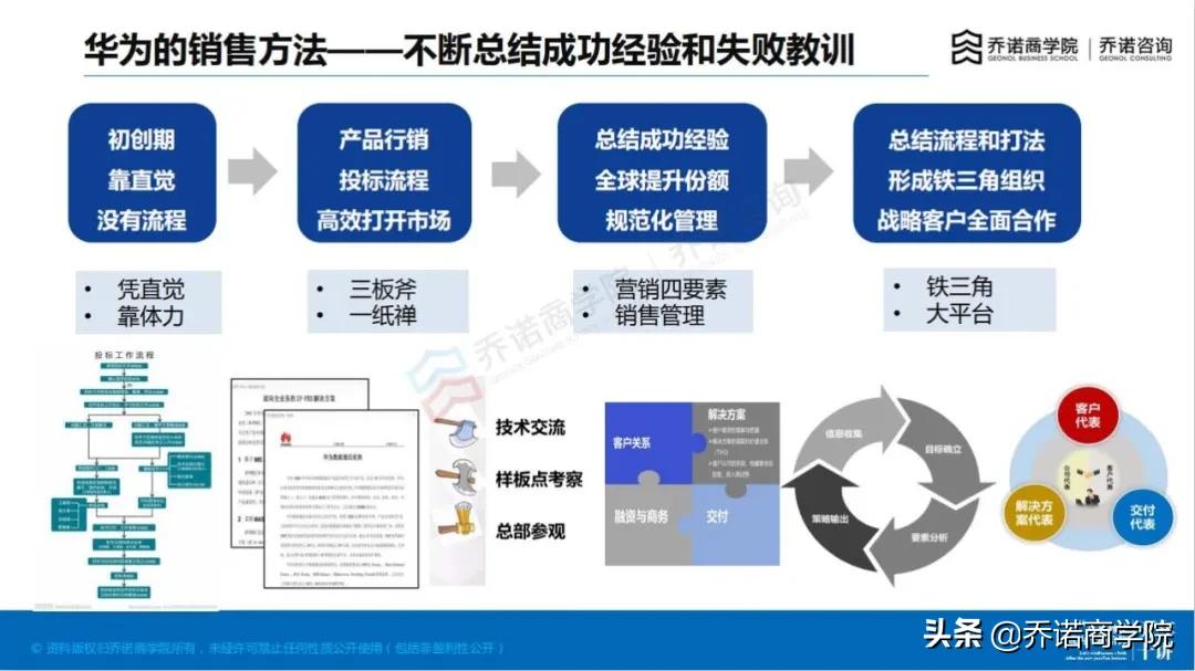 当销售快扛不住了,当销售没有前途
