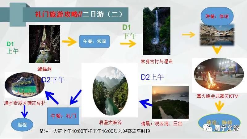 周宁县礼门乡举办“避暑清凉福地”品牌推介会，浙闽知名旅行社赴周宁考察踩线，为衢宁铁路旅游线路产品铺路