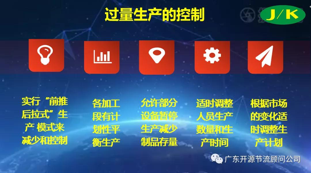 祝贺灯无忧“完美交付体系”第七期《八大浪费管理》圆满成功