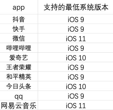 8年前的iphone5还能用吗,8年前的iphone5s还能再战几年