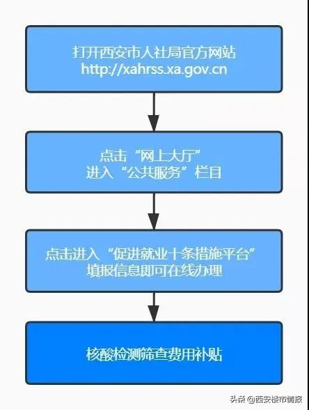 今起西安部分商场/景区/售气网点开放!东京奥运会可能会取消?