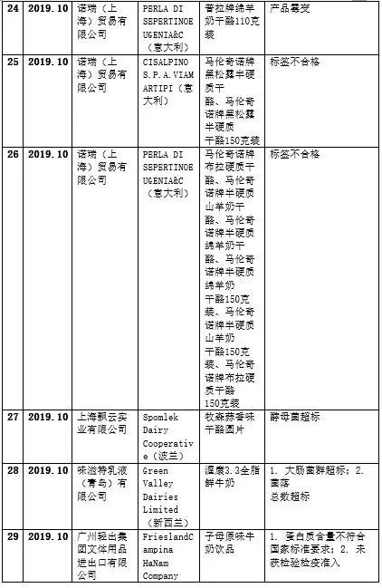 现在疫情严重买国外的奶粉安全么,国外疫情严重进口奶粉能放心买吗